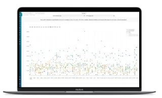 Timeline report in DSTNY Analytics