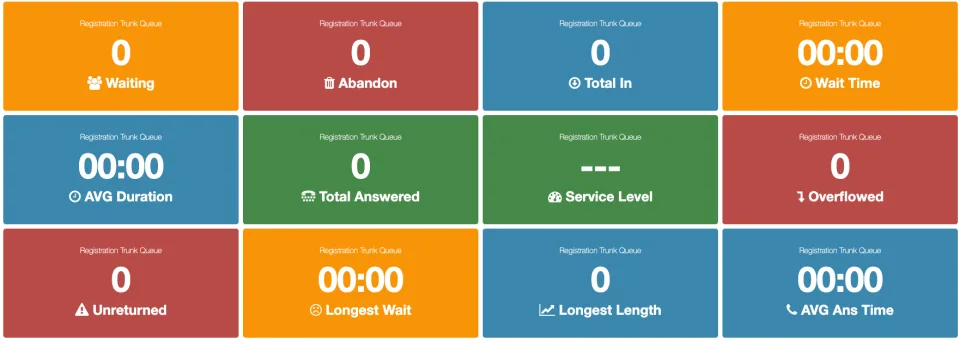 Advanced wallboard