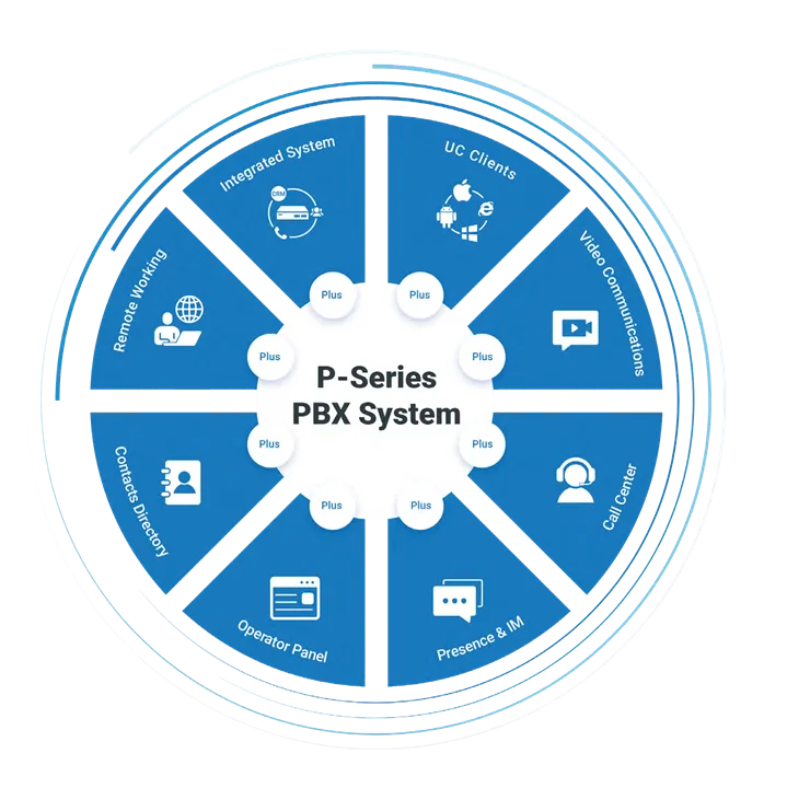 The Yeastar P-Series feature set, from calling and messaging to contact centre and integrations