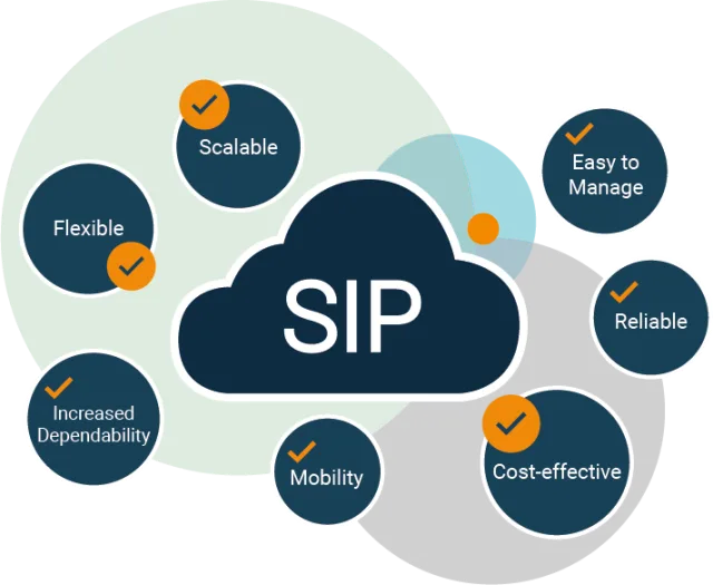 The benefits of SIP trunking