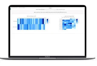 Heatmaps